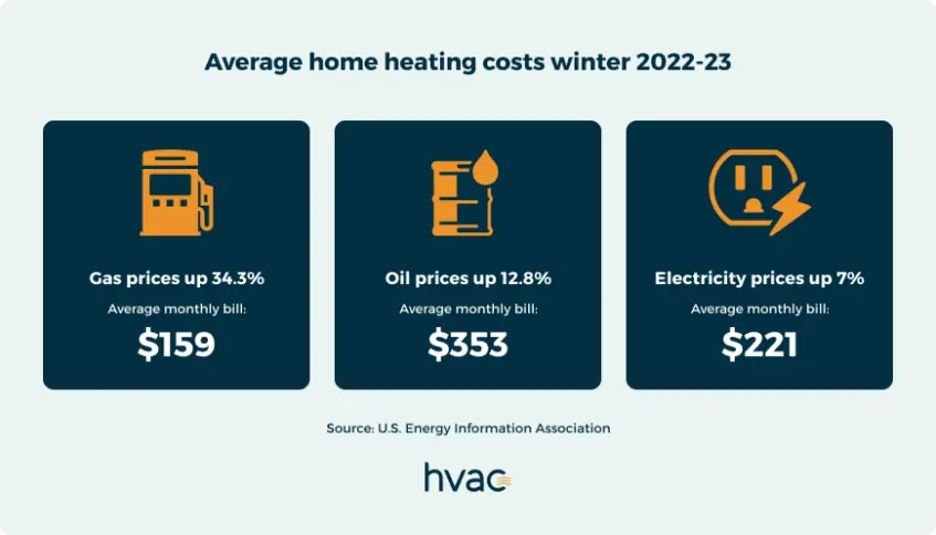Denver Budget Climate Adaptation